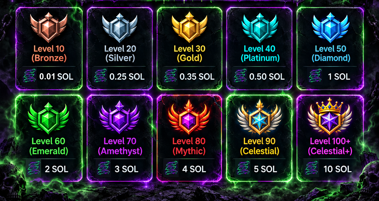 Rugs Rewards tiers - Level 10 Bronze 0.10 SOL, Level 20 Silver 0.25 SOL, Level 30 Gold 0.35 SOL, Level 40 Platinum 0.50 SOL, Level 50 Diamond 1 SOL, Level 60 Emerald 2 SOL, Level 70 Amethyst 3 SOL, Level 80 Mythic 4 SOL, Level 90 Celestial 5 SOL, Level 100+ Celestial+ 10 SOL.